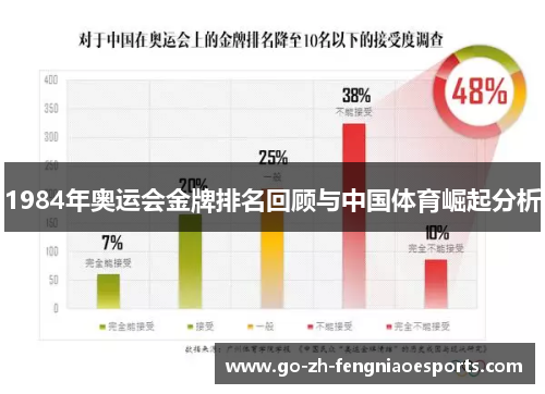 1984年奥运会金牌排名回顾与中国体育崛起分析