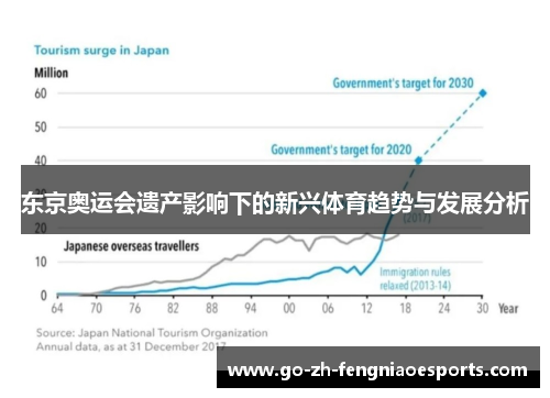 东京奥运会遗产影响下的新兴体育趋势与发展分析
