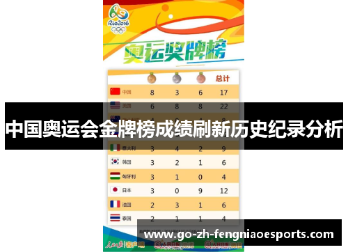 中国奥运会金牌榜成绩刷新历史纪录分析