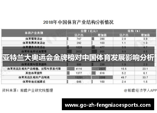 亚特兰大奥运会金牌榜对中国体育发展影响分析