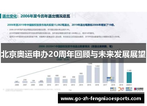 北京奥运申办20周年回顾与未来发展展望