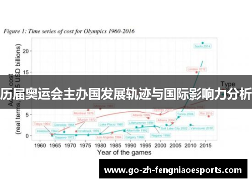 历届奥运会主办国发展轨迹与国际影响力分析