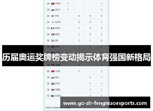 历届奥运奖牌榜变动揭示体育强国新格局