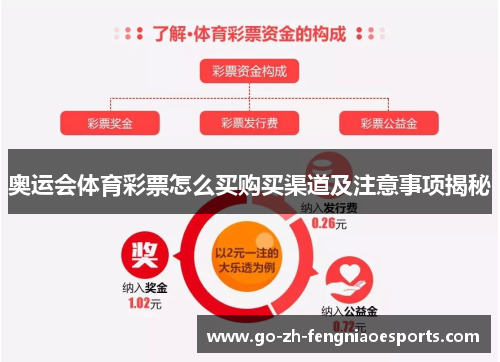 奥运会体育彩票怎么买购买渠道及注意事项揭秘 奥运会体育彩票怎么买购买渠道及注意事项揭秘